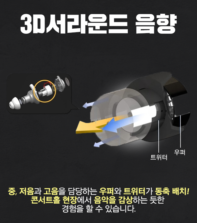 3D서라운드 음향 각각 중, 저음과 고음을 담당하는 우퍼와 트위터가 동축으로 배치되어 있기 때문에 콘서트홀 현장에서 음악을 감상하는 듯한 경험을 할 수 있습니다.