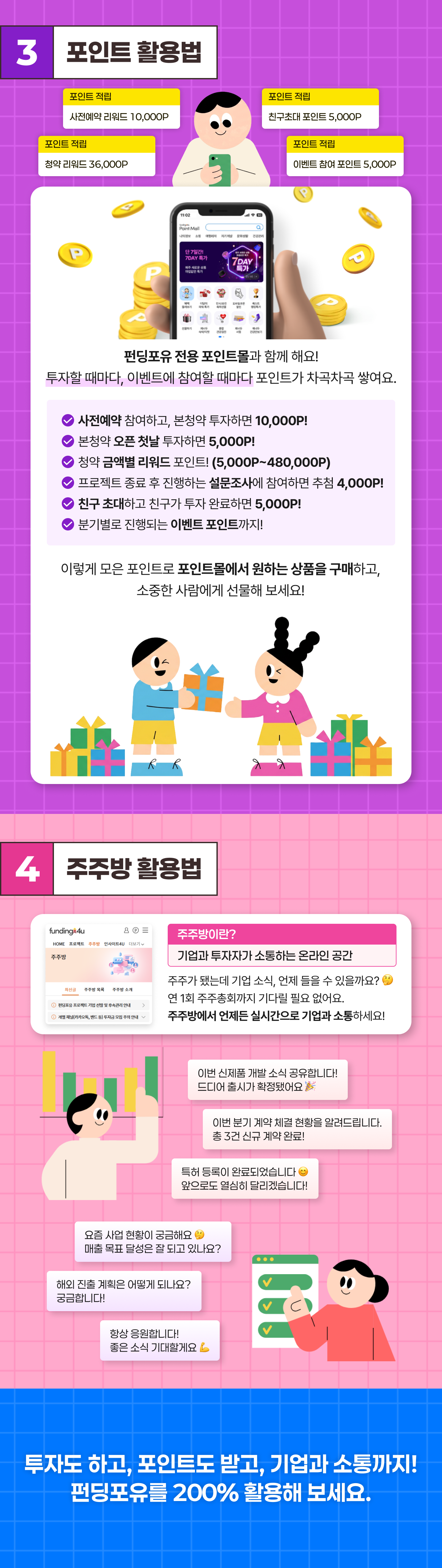 펀딩포유 활용법 인포그래픽 2편 - 포인트 활용법과 주주방 활용법. 사전예약·청약·친구초대 등 다양한 활동으로 포인트를 적립하고 포인트몰에서 상품 구매 가능. 주주방을 통해 투자한 기업과 실시간으로 소통할 수 있는 크라우드펀딩 플랫폼 펀딩포유 소개.
